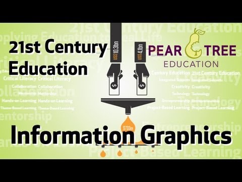 21st Century Education Example - Information Graphics