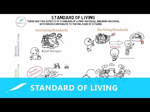 Economics Made Easy - Lesson 10: Standard of Living