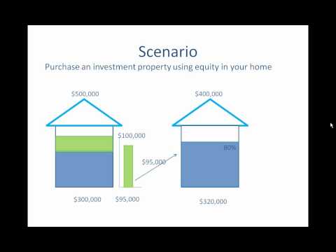 Using Equity to Buy an Investment Property