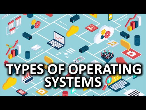 Types of Operating Systems as Fast As Possible