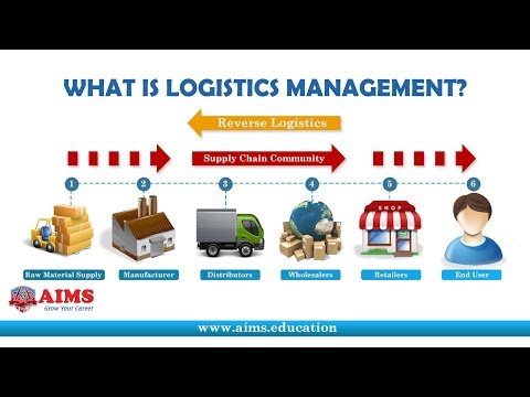 What is Logistics Management? Definition & Importance in Supply Chain | AIMS Lecture