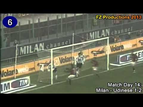 Cafu - 9 goals in Serie A (Roma and Milan 1997-2008)