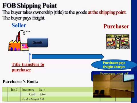 Financial Accounting: Merchandising Operations