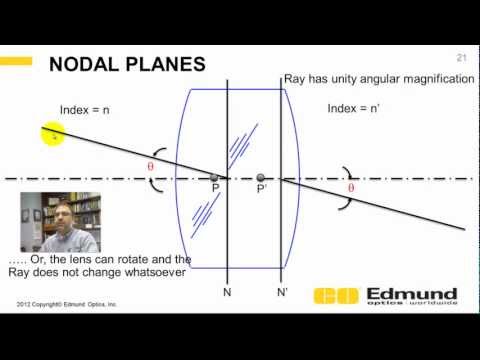 Optics Tutorial - 8 - Cardinal Points