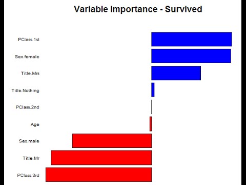 Modeling and Probability Analysis with GBM, GLMNET and CARET: ML with R