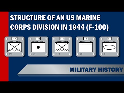 [USMC] Structure of an US Marine Corps Division in 1944 (F-100 Series)