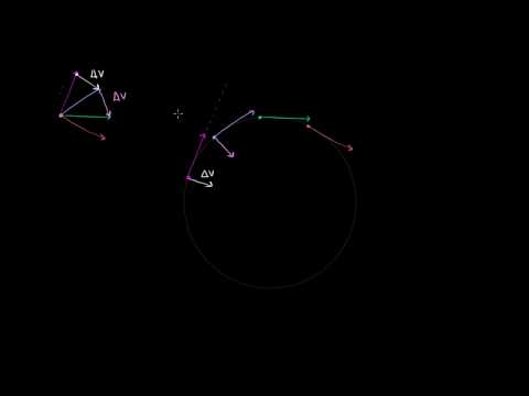 Centripetal Force and Acceleration Intuition