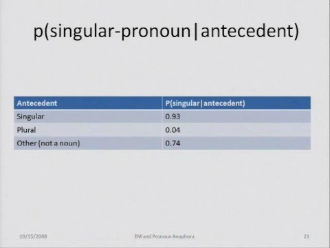 EM Works for Pronoun-Anaphora Resolution