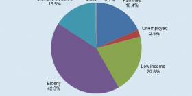 Breakdown of welfare spending in the UK