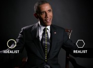 Obama on his Foreign Policy: Between Realism and Idealism