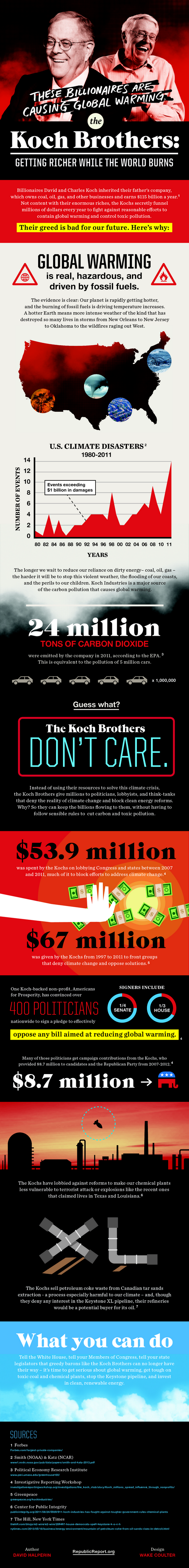 Koch-Bros-Climate