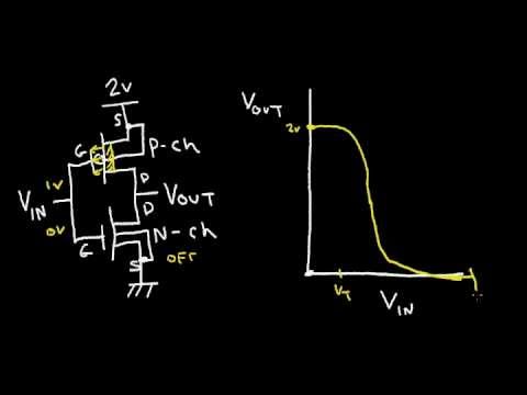 The CMOS Inverter