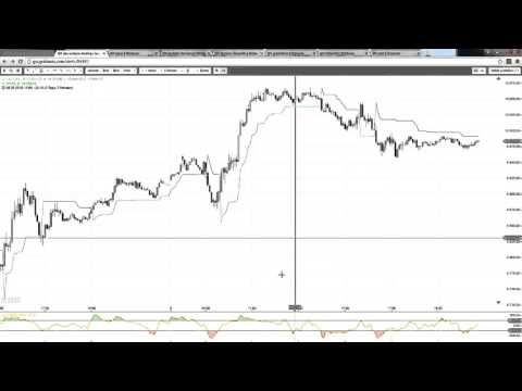 09.05.2016 - DAX, DOW JONES, Nikkei 225, Devisen, Gold, Barrick Gold - Marktausblick