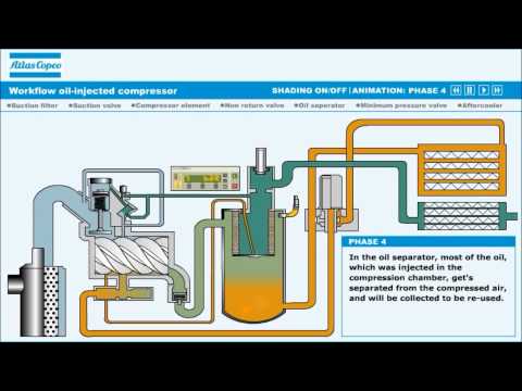 Compressor Parafuso Atlas Copco