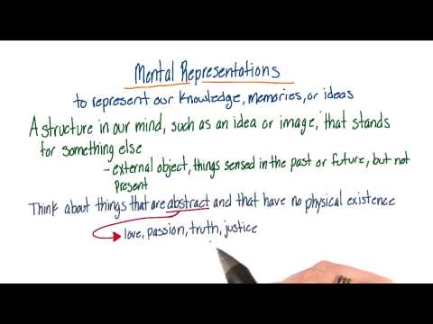 Mental representations - Intro to Psychology