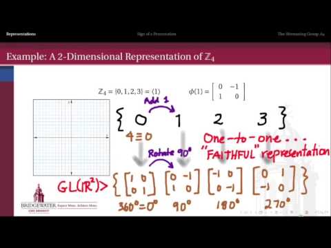 302.5A: Representations of Groups