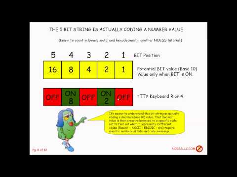 Deciphering ASCII, EBCDIC and BAUDOT