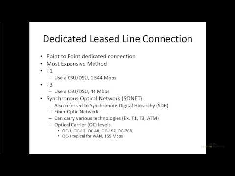 Network Scope - Metropolitan Area Network (MAN) and Wide Area Network (WAN)