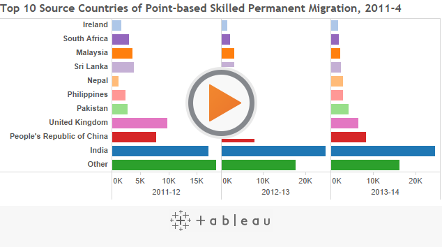 The migration security nexus in Asia and Australia (part 3)