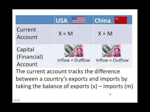 Current Account and Capital Account