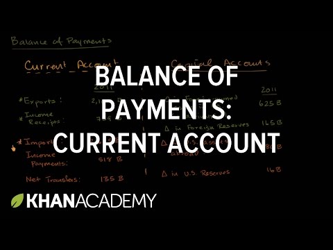 Balance of payments: Current account | Foreign exchange and trade | Macroeconomics | Khan Academy