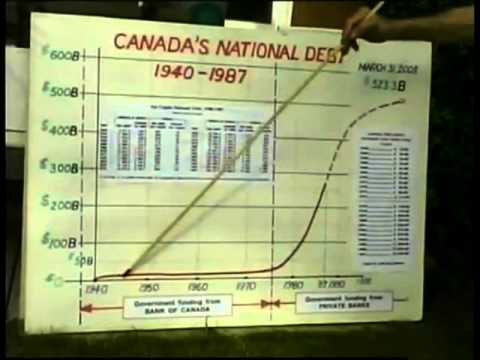 Canadian Banking System Exposed - Bill Abram