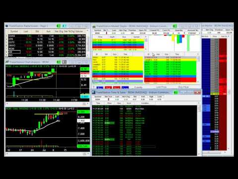 How To Use Level 2 For Stock Trading