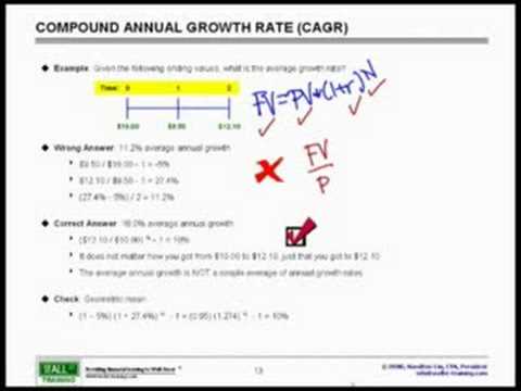 WST: 3.1 Finance 101 - CAGR Explained and Applied