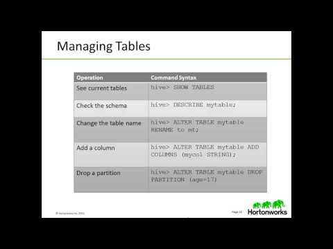 Hadoop Tutorial: Apache Hive