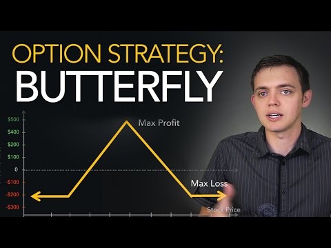 Option Trading Strategy: Setup a Butterfly Spread