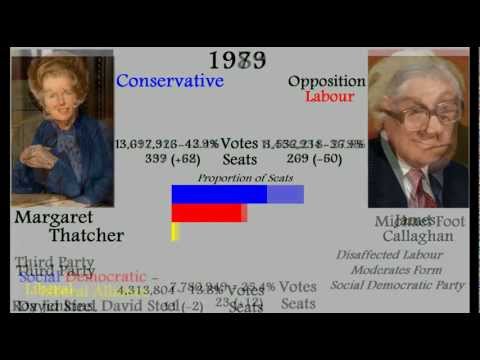 UK General Election Results, 1832 - 2010