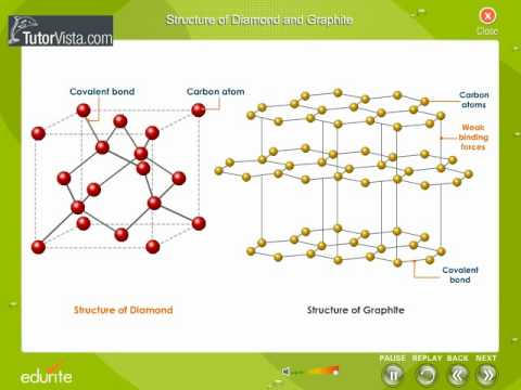 Structure Of Diamond And Graphite