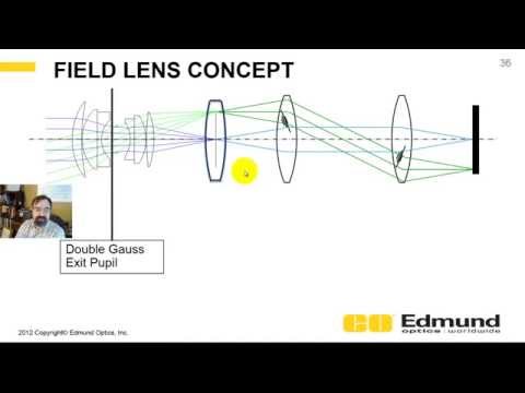 Optics Tutorial 13 - Field Stops, and Optical System Engineering with Pupil Matching