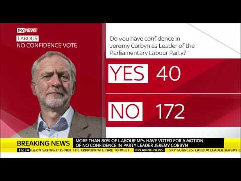 Labour's No Confidence Vote In Jeremy Corbyn