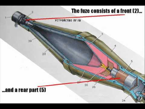 How the RPG-7 grenade works