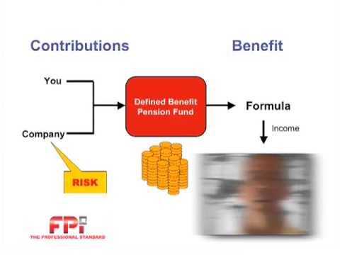 Defined Benefit Pension Fund