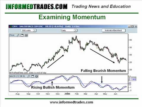 20. How to Trade the MACD Indicator Like a Pro Part 1