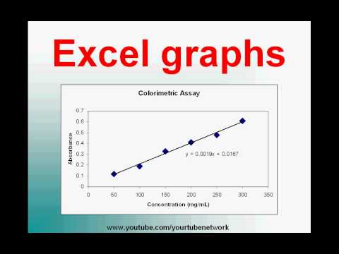 Plot a graph in Excel (high definition tutorial)