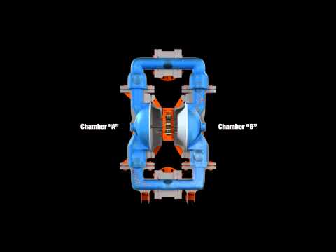 Wilden  - How Air-Operated Double-Diaphram Pumps Work