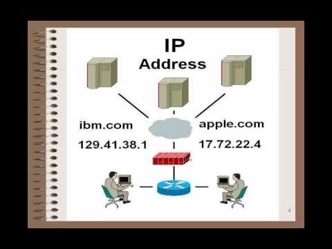 IP Address - Internet Protocol Address