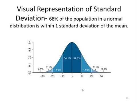 Introduction to Descriptive Statistics