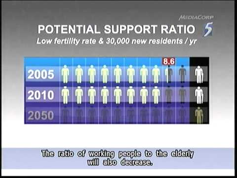 Low fertility rate, no in-migration will lead to S'pore's population decline - 07Sep2011