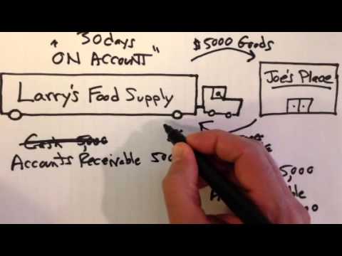 Accounts Receivable and Accounts Payable