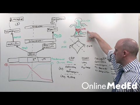 Infectious Disease: Antibiotic Ladder - OnlineMedEd