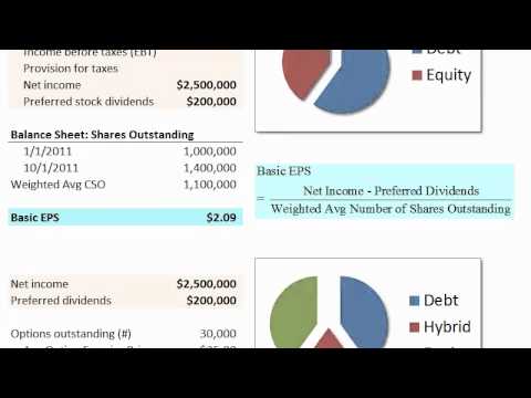 Earnings per share (EPS), basic and diluted