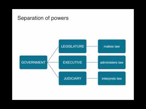 Business Law 2.1: The Australian Legal System