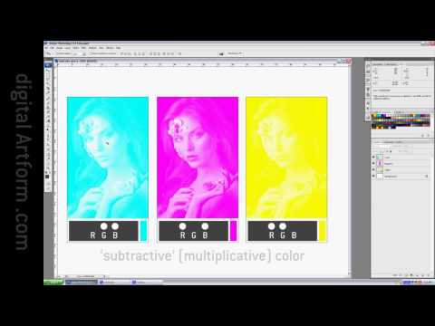 Additive Color vs Subtractive Color