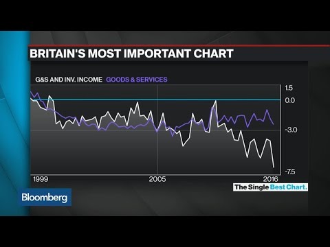 This Might Be the Most Important Brexit Chart to Watch Right Now