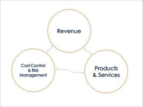 Business Operations - an Overview