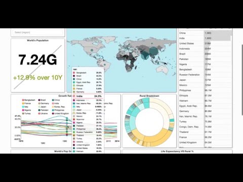 Panoramix -  an open source data exploration, visualization and dashboarding platform